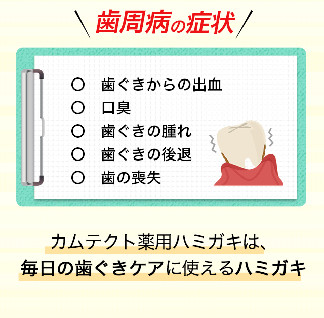 歯周病の症状 〇歯ぐきからの出血 〇口臭 〇歯ぐきの腫れ 〇歯ぐきの後退 〇歯の喪失