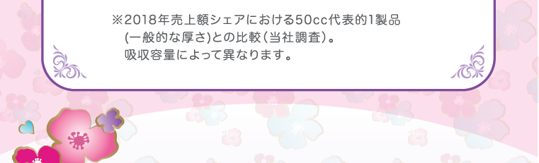 ※2018年売上額シェアにおける50cc代表的1製品　(一般的な厚さ)との比較（当社調査）。　吸収容量によって異なります。