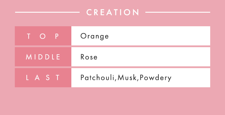 CREATION
