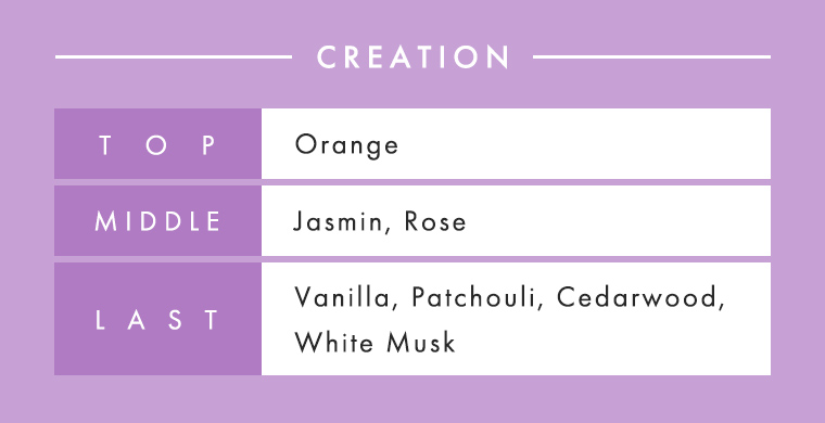 CREATION