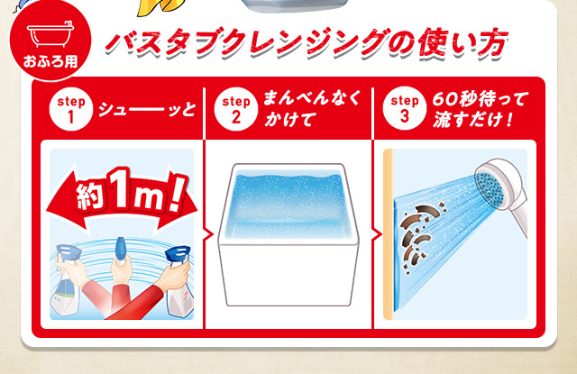 バスタブクレンジングの使い方