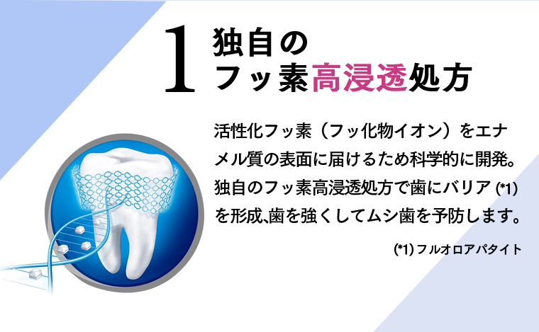 「１ 独自のフッ素高浸透処方」活性化フッ素（フッ化物イオン）をエナメル質の表面に届けるため科学的に開発。独自のフッ素高浸透処方で歯にバリア(*1)を形成、歯を強くしてムシ歯を予防します。(*1) フルオロアパタイト