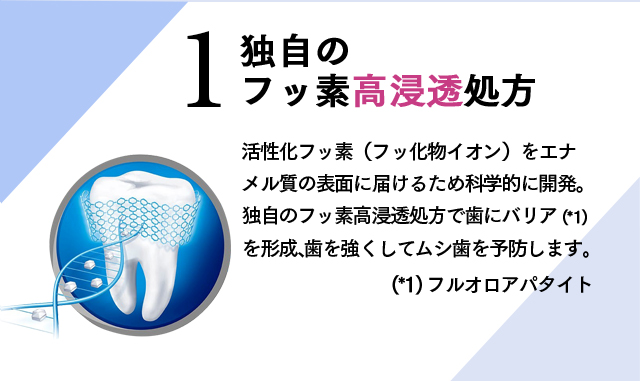 「１ 独自のフッ素高浸透処方」活性化フッ素（フッ化物イオン）をエナメル質の表面に届けるため科学的に開発。独自のフッ素高浸透処方で歯にバリア(*1)を形成、歯を強くしてムシ歯を予防します。(*1) フルオロアパタイト