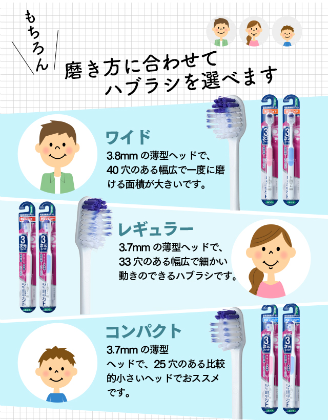 もちろん磨き方に合わせてハブラシを選べます「ワイド」3.8mmの薄型ヘッドで、40穴のある幅広で一度に磨ける面積が大きいです。「レギュラー」3.7mmの薄型ヘッドで、33穴のある幅広で細かい動きのできるハブラシです。「コンパクト」3.7mmの薄型ヘッドで、25穴のある比較的小さいヘッドでおススメです。