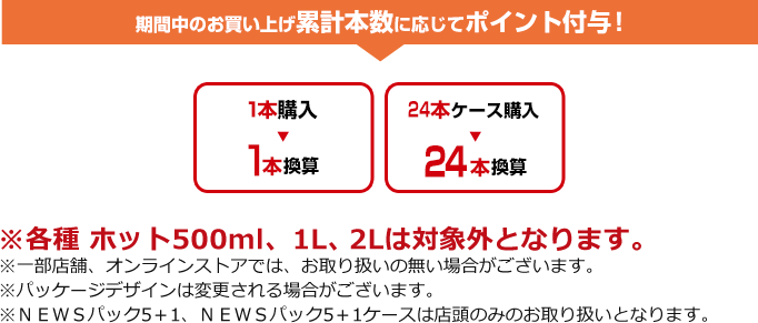 期間中のお買い上げ累計本数に応じてポイント付与！