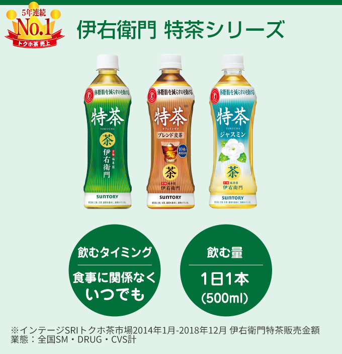 伊右衛門 特茶シリーズ 飲むタイミング/食事に関係なくいつでも 飲む量/1日1本（500ml）