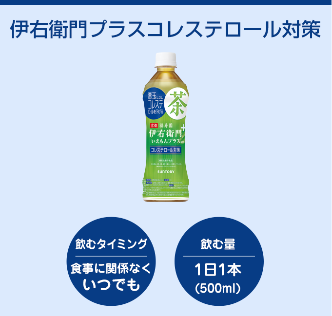 伊右衛門プラスコレステロール対策：飲むタイミング食事に関係なくいつでも 飲む量1日1本(500ml)