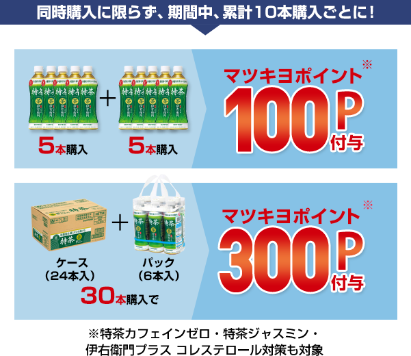 同時購入に限らず、期間中、累計10本購入ごとに！5本+5本購入でマツキヨポイント100P付与、ケース（24本入）+バッグ（6本入り）の30本購入でマツキヨポイント300P付与※特茶カフェインゼロ・特茶ジャスミン・伊右衛門プラス コレステロール対策も対象
