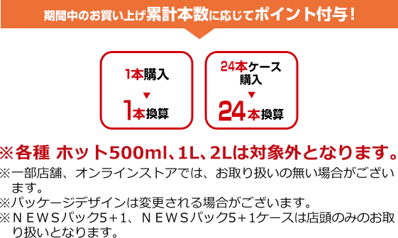 期間中のお買い上げ累計本数に応じてポイント付与！