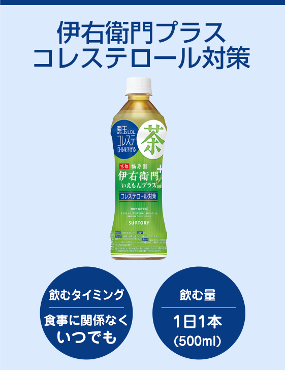 伊右衛門プラスコレステロール対策：飲むタイミング食事に関係なくいつでも 飲む量1日1本(500ml)