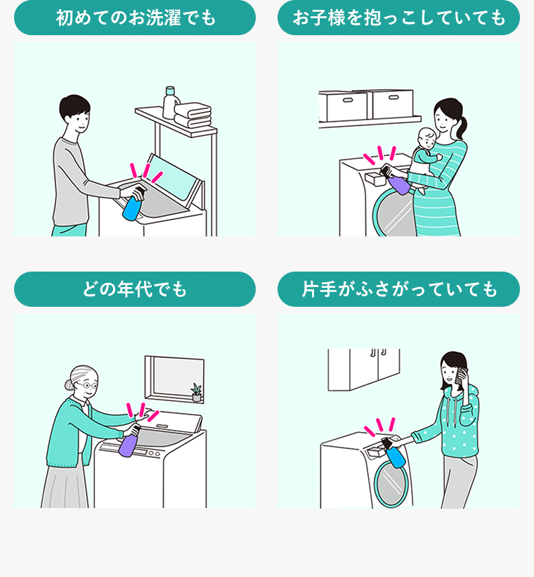 片手でプッシュ、どんなときでも、だれでも簡単に計量　初めてのお洗濯でも　お子様を抱っこしていても　どの年代の方でも　片手がふさがっていても