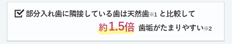 部分入れ歯に隣接している歯は天然歯※１と比較して約1.5倍歯垢がたまりやすい※２