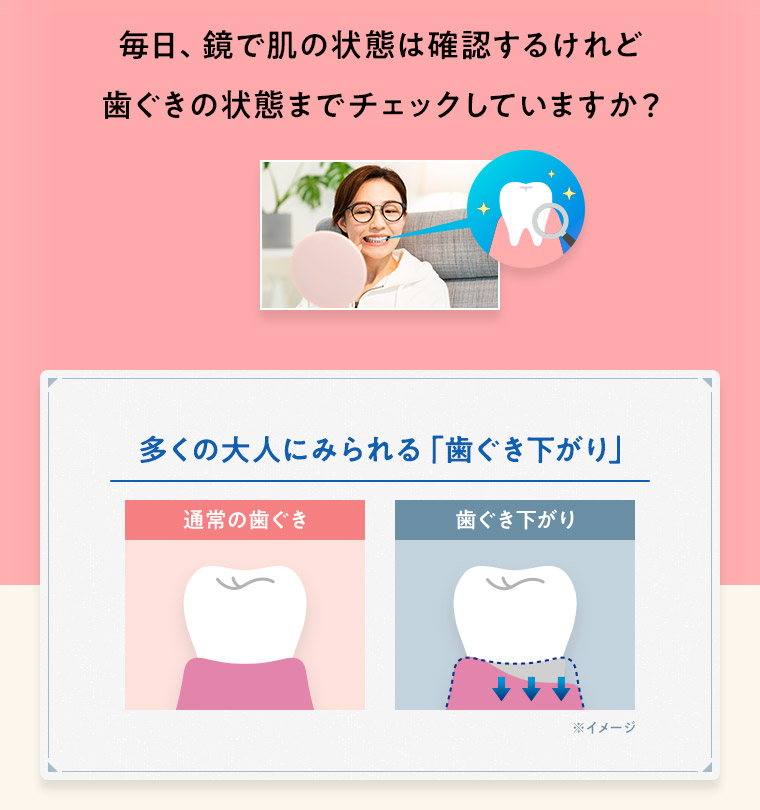 毎日、鏡で肌の状態は確認するけれど歯ぐきの状態までチェックしていますか？