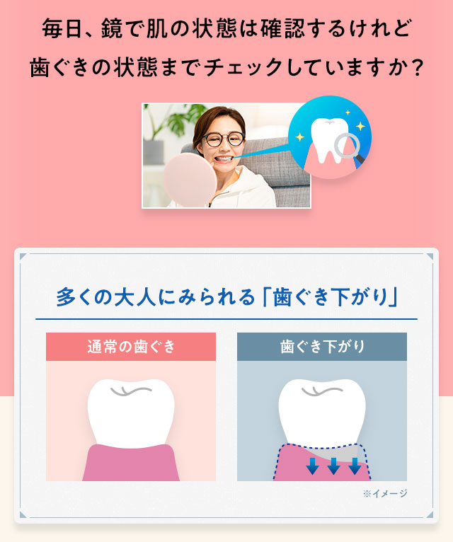 毎日、鏡で肌の状態は確認するけれど歯ぐきの状態までチェックしていますか？