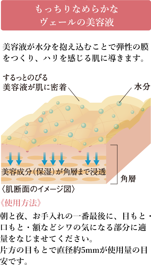 もっちりなめらかなヴェールの美容液　美容液が水分を抱え込むことで弾性の膜をつくり、ハリを感じる肌に導きます。《使用方法》朝と夜、お手入れの一番最後に、目もと・口もと・額などシワの気になる部分に適量をなじませてください。片方の目もとで直径約5mmが使用量の目安です。