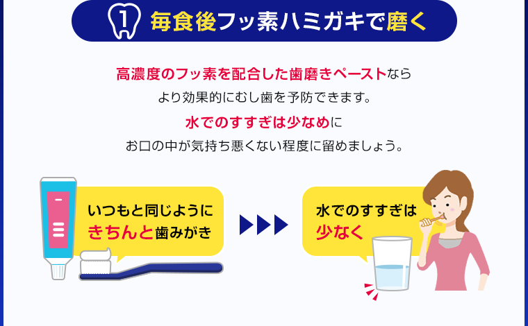 毎食後フッ素ハミガキで磨く