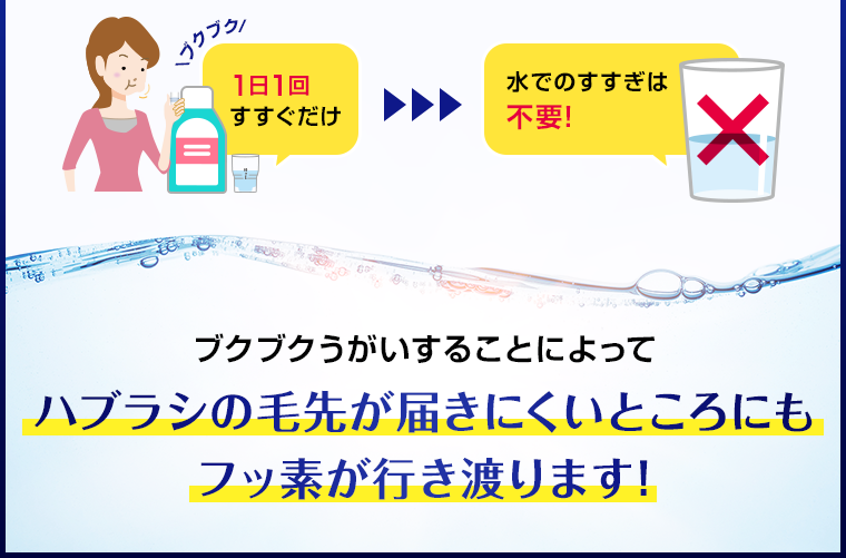 フッ素が行き渡ります！