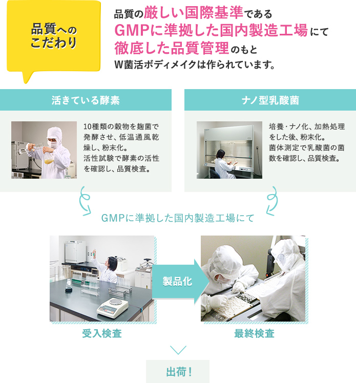 品質へのこだわり