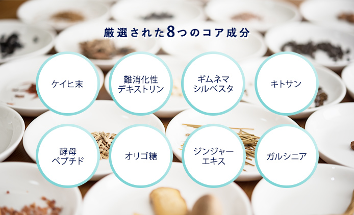 厳選された8つのコア成分（ケイヒ末、難消化性デキストリン、ギムネマシルベスタ、キトサン、酵母ペプチド、オリゴ糖、ジンジャーエキス、ガルシニア）