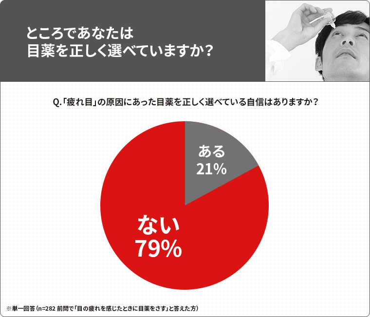 ところであなたは目薬を正しく選べていますか？