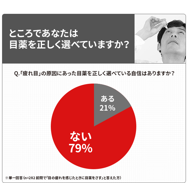 ところであなたは目薬を正しく選べていますか？