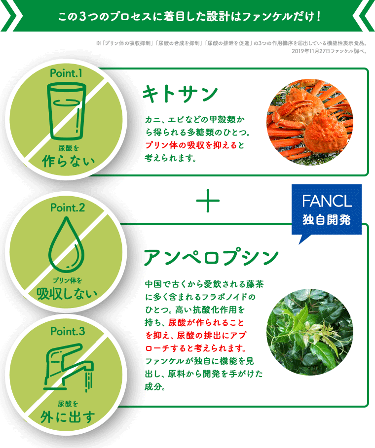 この3つのプロセスに着目した設計はファンケルだけ！
