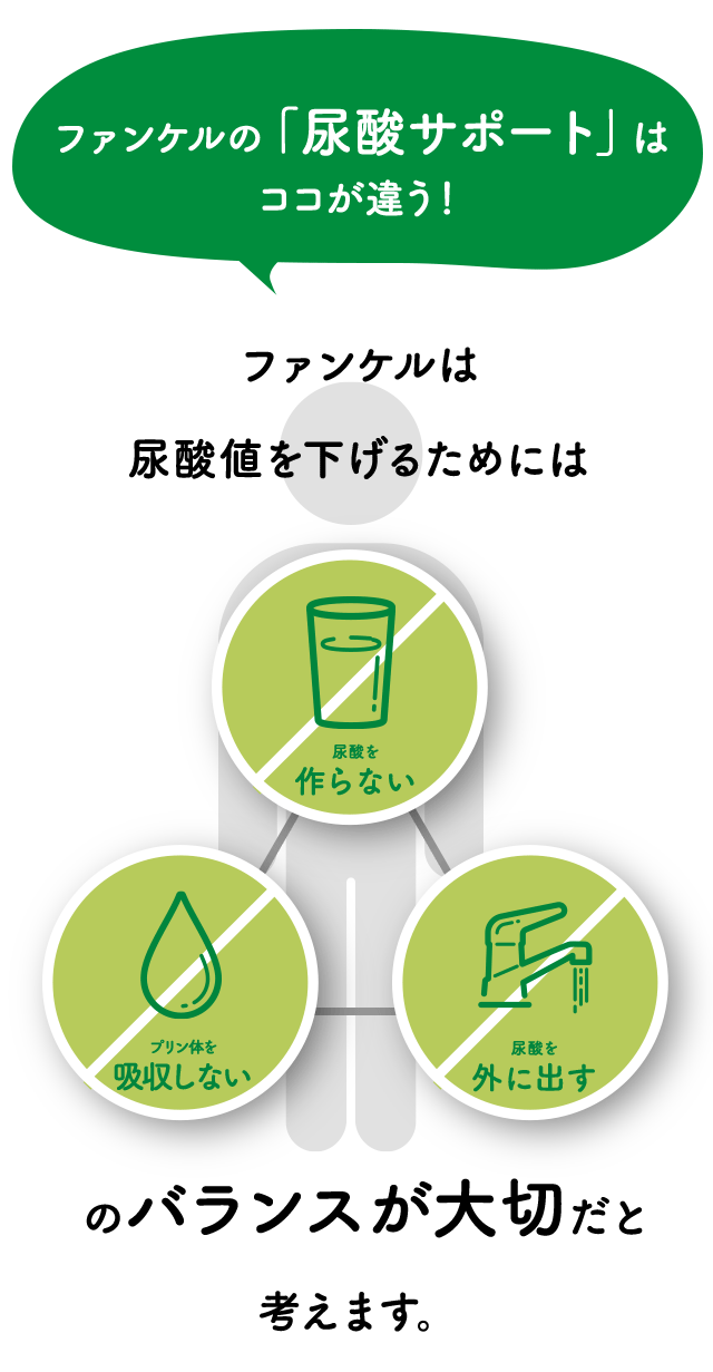 ファンケルの「尿酸サポート」はココが違う！
