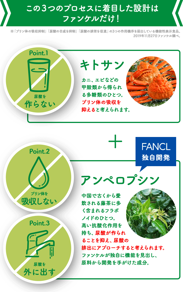 この3つのプロセスに着目した設計はファンケルだけ！