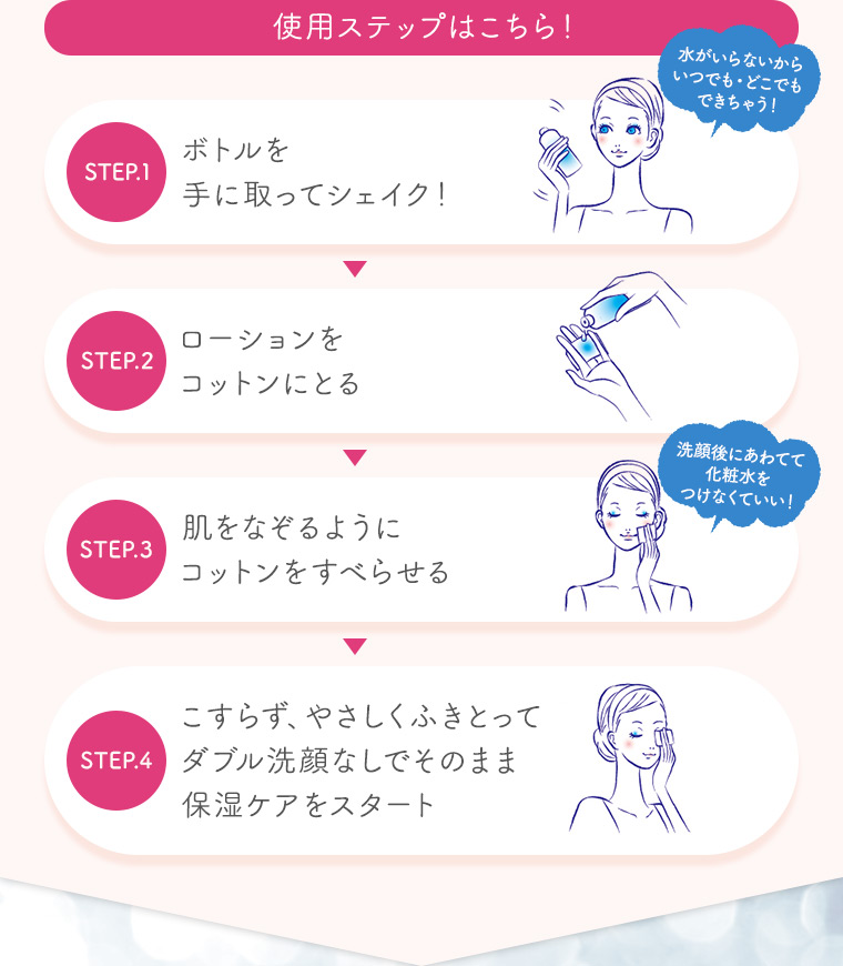使用ステップはこちら！