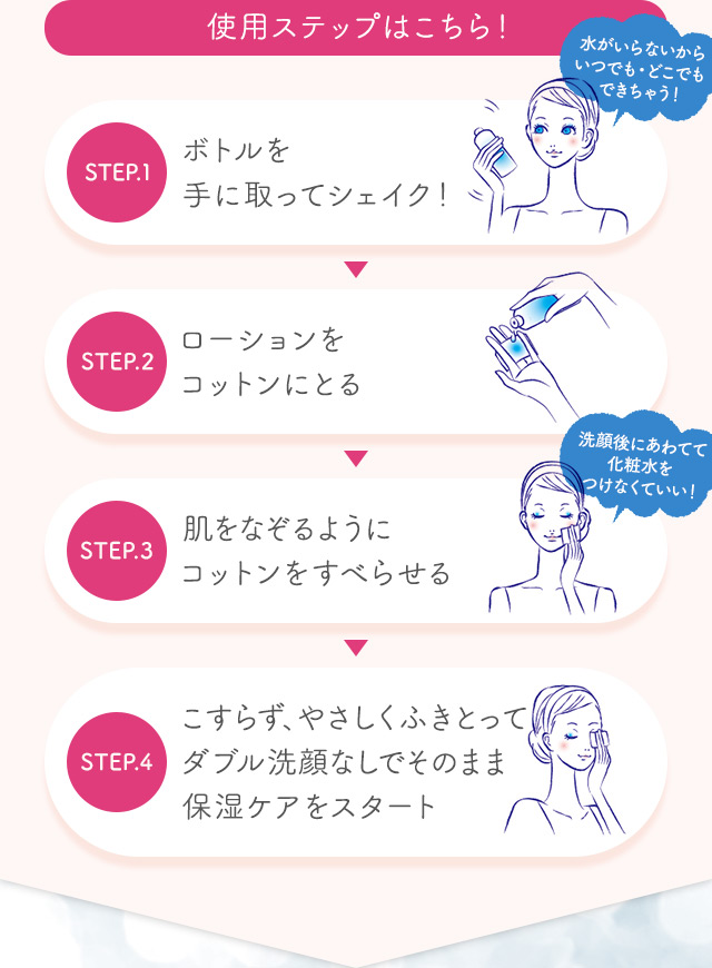使用ステップはこちら！