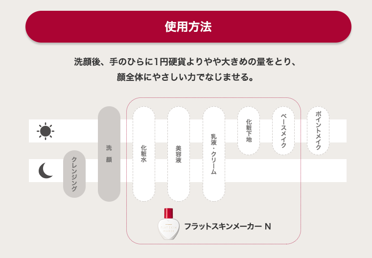 使用方法