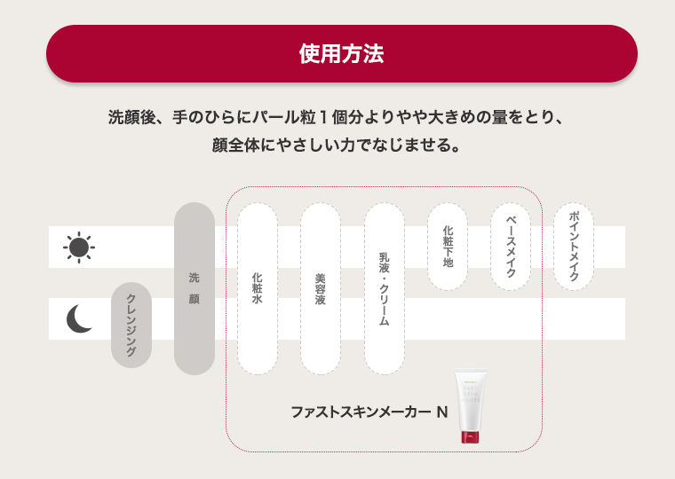 使用方法