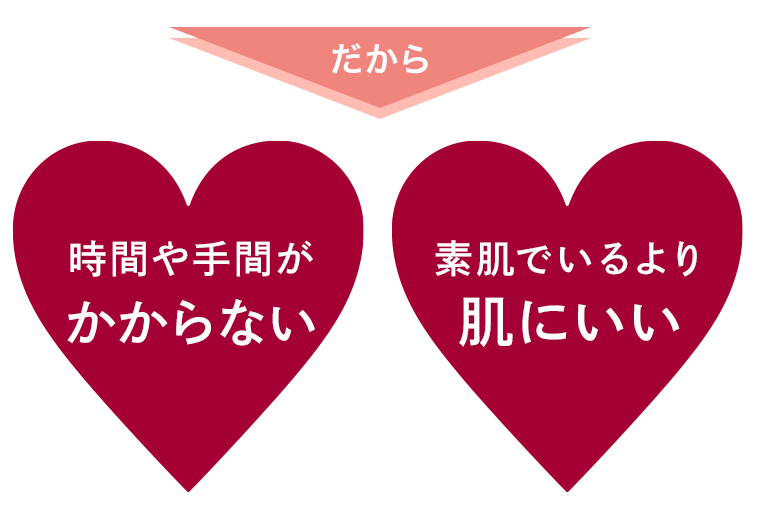 時間や手間がかからない、素肌でいるより肌にいい