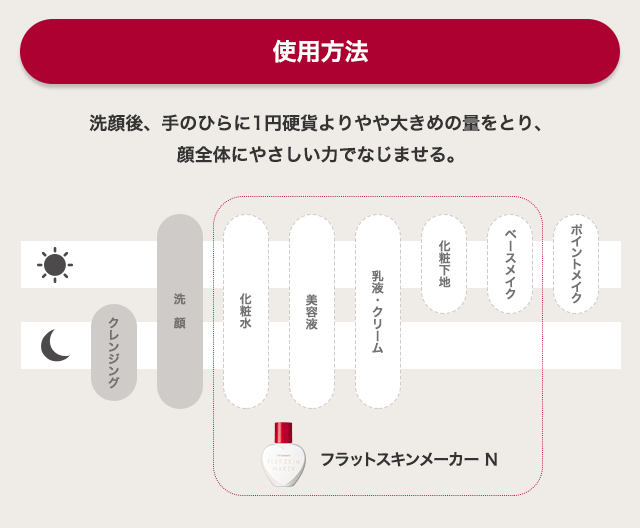 使用方法