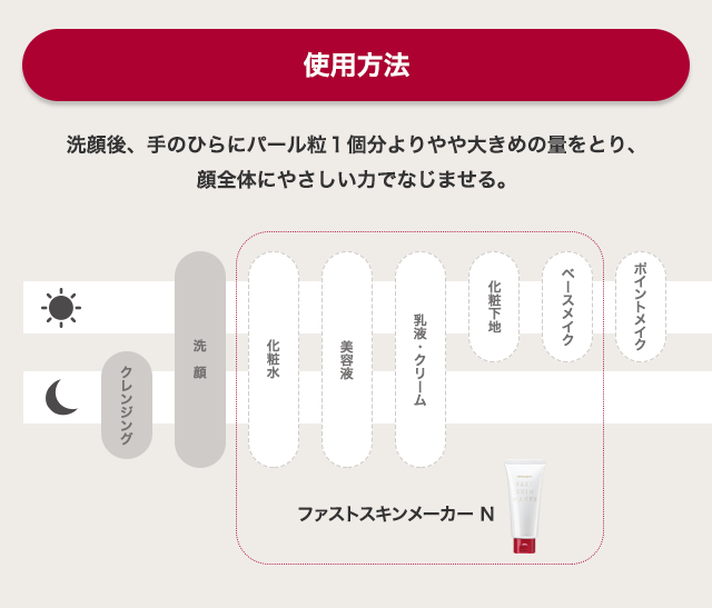 使用方法