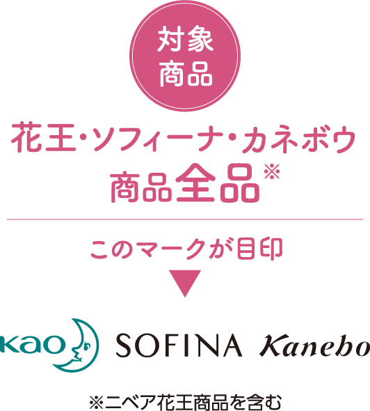 対象商品：花王･ソフィーナ・カネボウ 商品全品