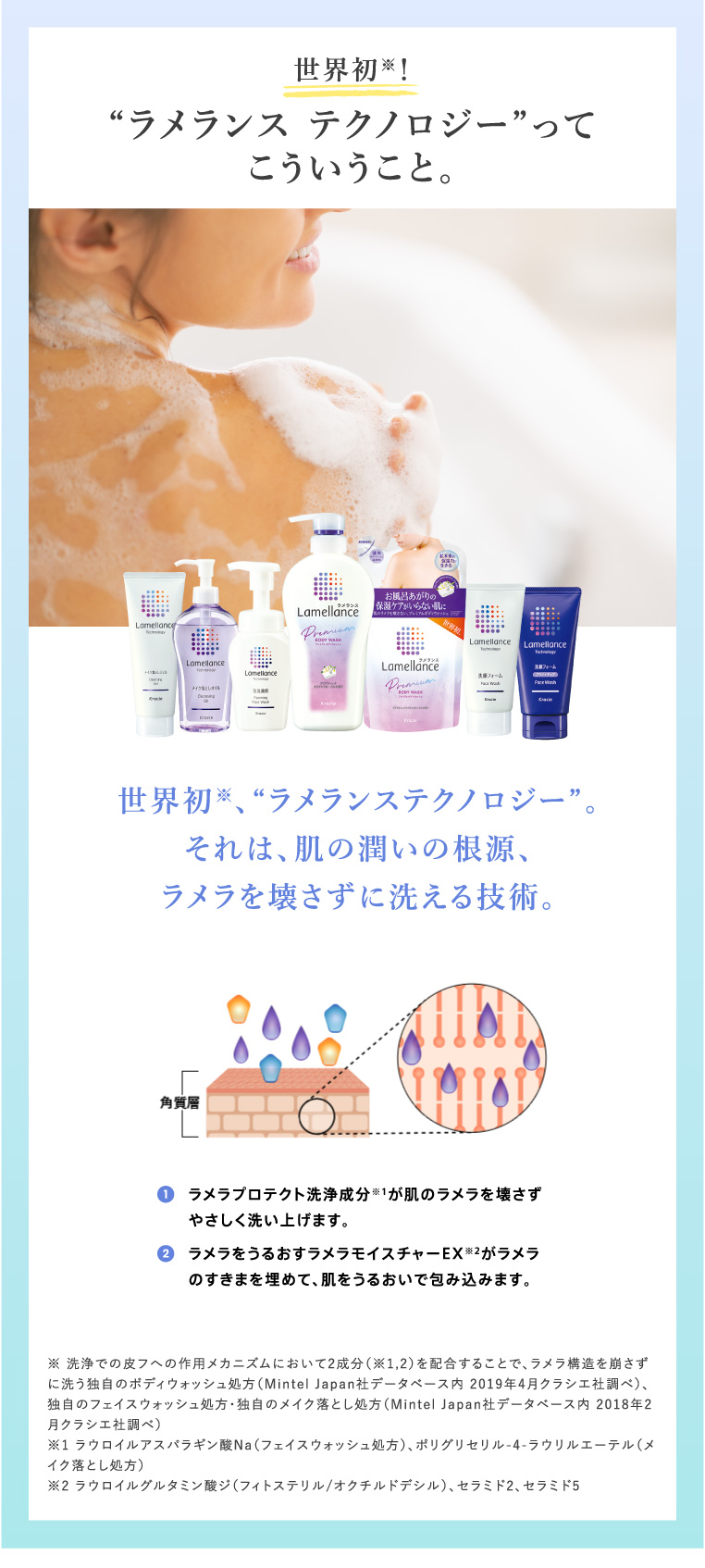 世界初、“ラメランステクノロジー”。それは、肌の潤いの根源、ラメラを壊さずに洗える技術。
