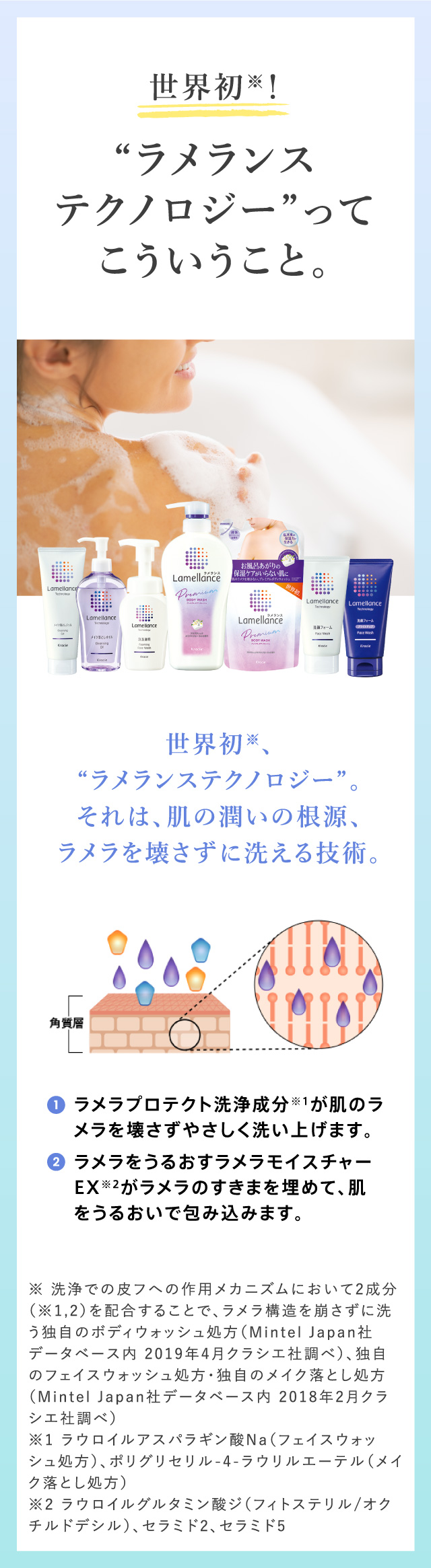 世界初、“ラメランステクノロジー”。それは、肌の潤いの根源、ラメラを壊さずに洗える技術。