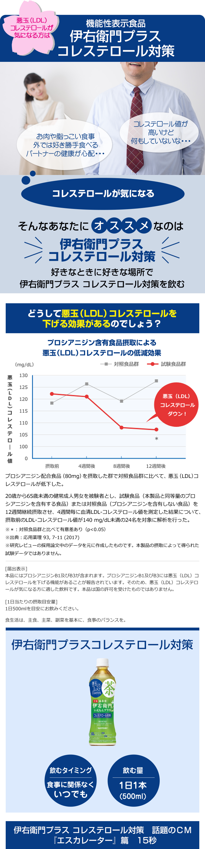 機能性表示食品伊右衛門プラスコレステロール対策