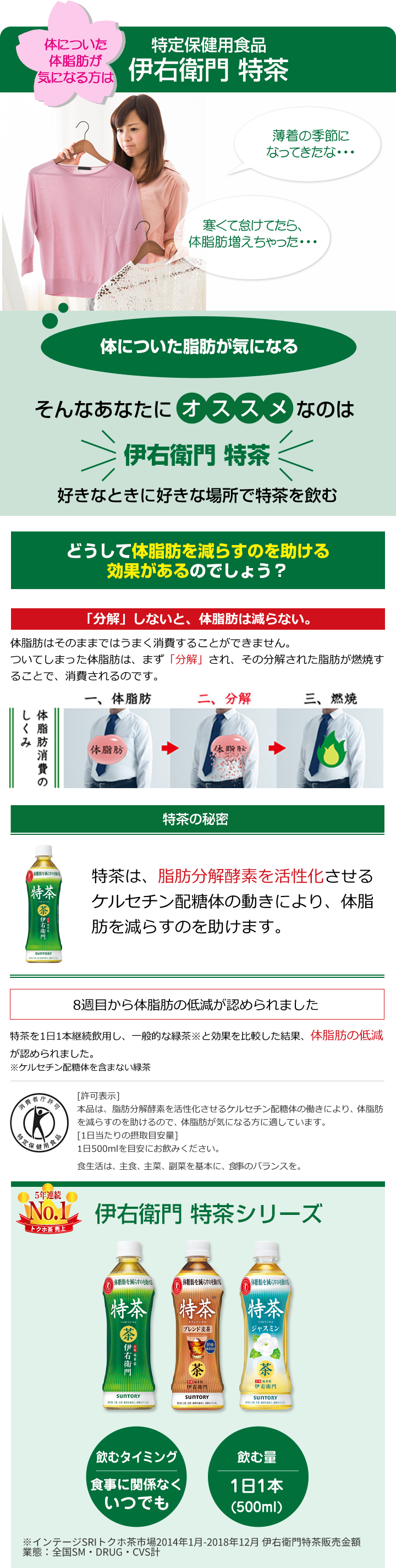 機能性表示食品伊右衛門特茶シリーズ