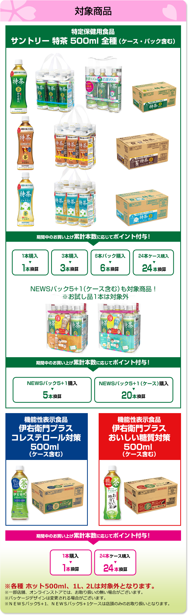 対象商品：特定保健用食品サントリー 特茶 500ml 全種（ケース・パック含む）、NEWSパック5＋1（ケース含む）も対象商品、機能性表示食品伊右衛門プラスコレステロール対策500ml（ケース含む）、機能性表示食品伊右衛門プラスおいしい糖質対策500ml（ケース含む）