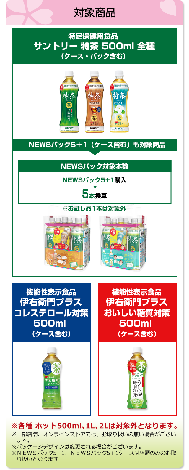 対象商品：特定保健用食品サントリー 特茶 500ml 全種（ケース・パック含む）、NEWSパック5＋1（ケース含む）も対象商品、機能性表示食品伊右衛門プラスコレステロール対策500ml（ケース含む）、機能性表示食品伊右衛門プラスおいしい糖質対策500ml（ケース含む）