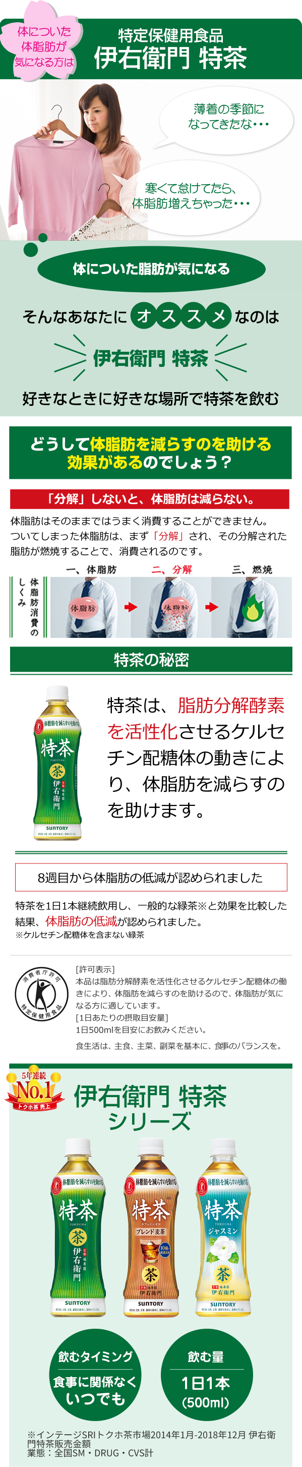 機能性表示食品伊右衛門特茶シリーズ