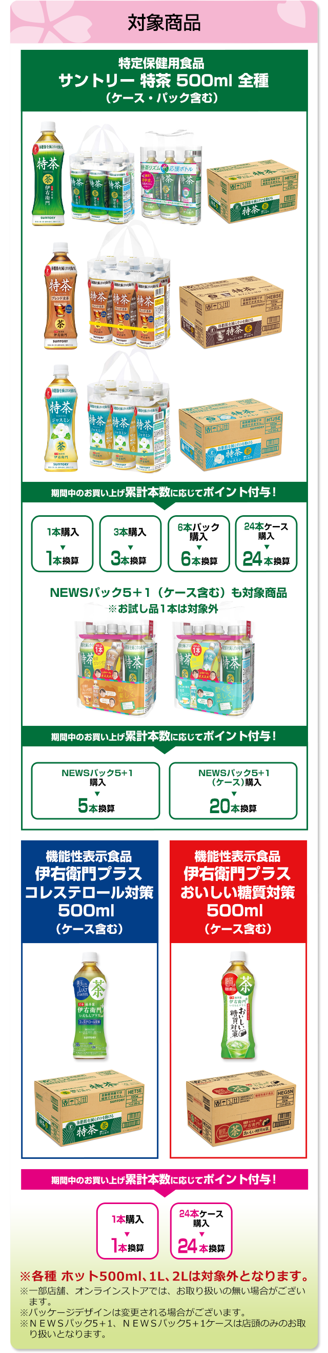 対象商品：特定保健用食品サントリー 特茶 500ml 全種（ケース・パック含む）、NEWSパック5＋1（ケース含む）も対象商品、機能性表示食品伊右衛門プラスコレステロール対策500ml（ケース含む）、機能性表示食品伊右衛門プラスおいしい糖質対策500ml（ケース含む）