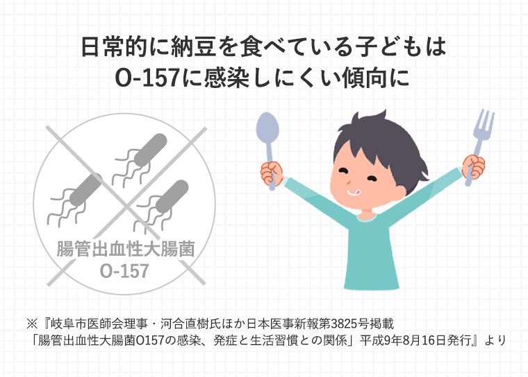 日常的に納豆を食べている子どもはO-157に感染しにくい傾向に