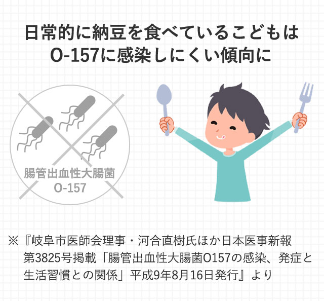 日常的に納豆を食べている子どもはO-157に感染しにくい傾向に
