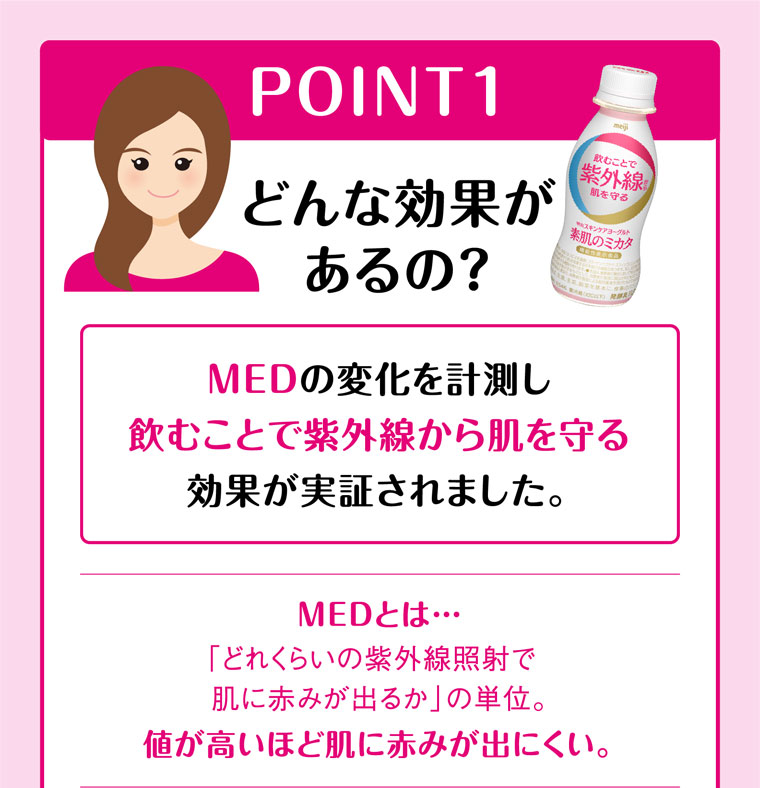どんな効果があるの?MEDの変化を計測し 飲むことで紫外線から肌を守る効果が実証されました。
