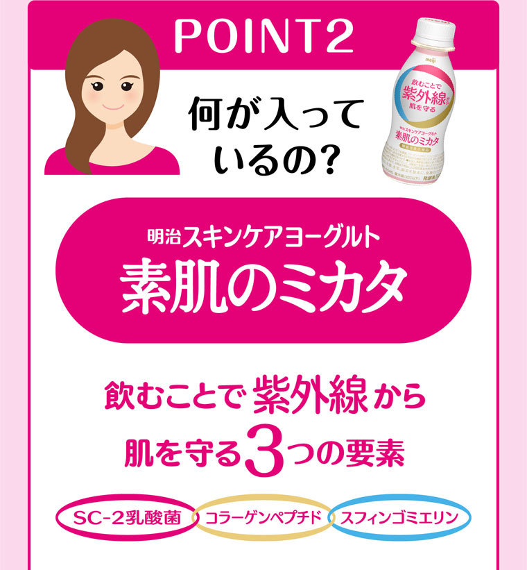 何が入っているの?飲むことで紫外線から肌を守る3つの要素