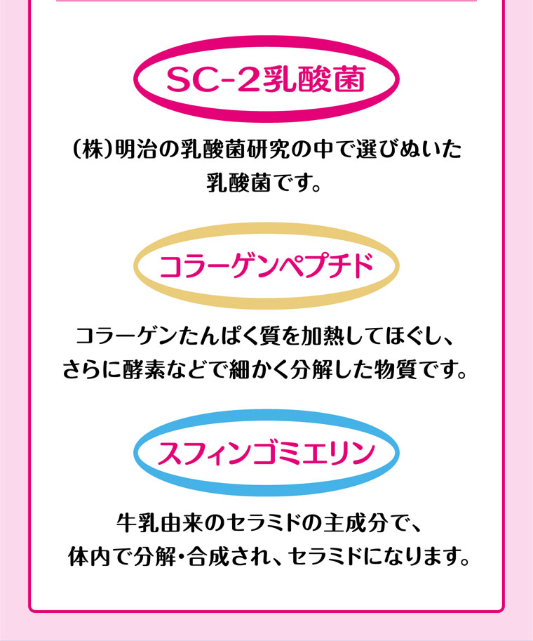 SC-2乳酸菌、コラーゲンペプチド、スフィンゴミエリン