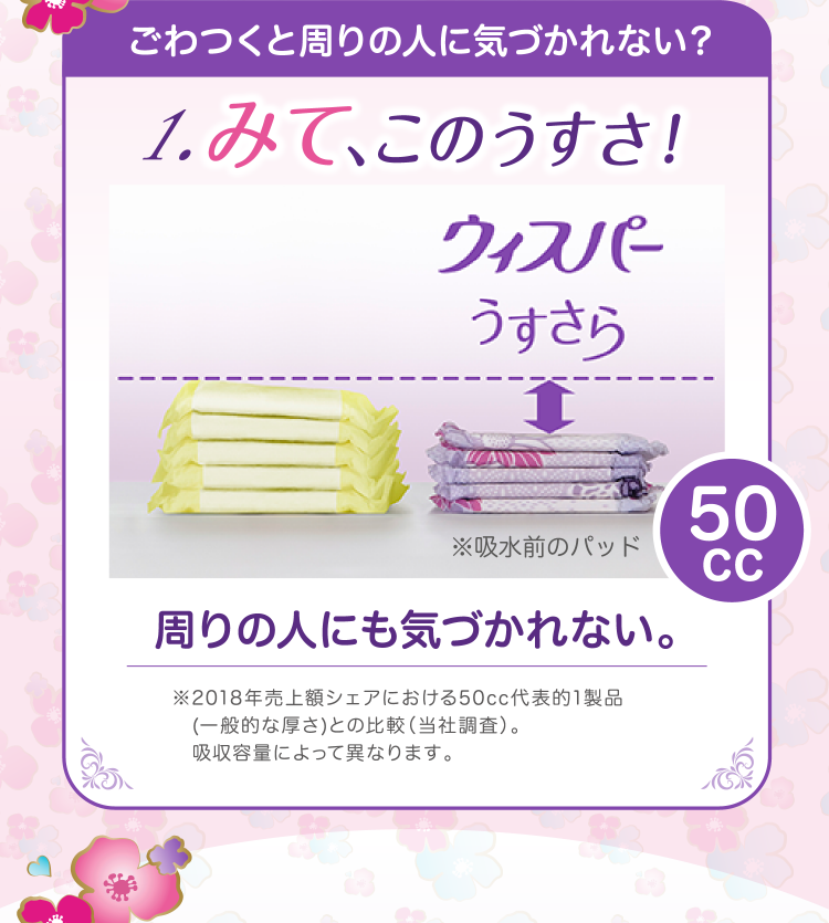 ごわつくと周りの人にない?周りの人にも気づかれない。※2018年売上額シェアにおける50cc代表的1製品(一般的な厚さ)との比較(当社調査)。吸収容量によって異なります。
